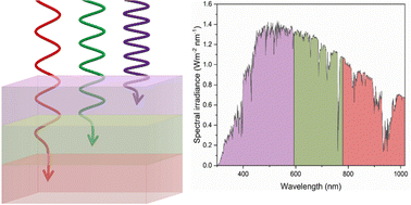 Graphical abstract: All-perovskite tandem solar cells: from fundamentals to technological progress