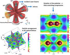 Graphical abstract: Light-driven nanomotors with reciprocating motion and high controllability based on interference techniques