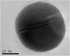 Graphical abstract: Detonation of fulminating gold produces heterogeneous gold nanoparticles