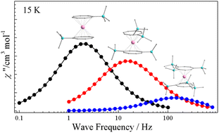 Graphical abstract: A hundredfold enhancement of relaxation times among Er(iii) single-molecule magnets with comparable energy barriers