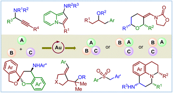 Graphical abstract: Gold-catalyzed multicomponent reactions