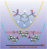 Graphical abstract: The Marcus dimension: identifying the nuclear coordinate for electron transfer from ab initio calculations