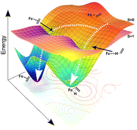 Graphical abstract: Dynamic-dependent selectivity in a bisphosphine iron spin crossover C–H insertion/π-coordination reaction