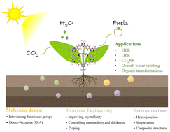 Graphical abstract: Strategies to improve the photocatalytic performance of covalent triazine frameworks