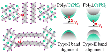 Graphical abstract: Impacts of PbI2 on high-efficiency perovskite solar cells: exploring intercalation orientations and defects