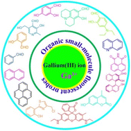 Graphical abstract: A review of organic small-molecule fluorescent probes for the gallium(iii) ion