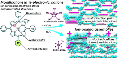 Graphical abstract: Substitution-pattern- and counteranion-dependent ion-pairing assemblies of heteroporphyrin-based π-electronic cations