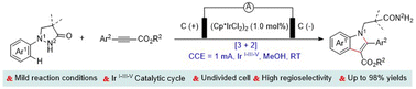 Graphical abstract: Electrochemistry-enabled Ir-catalyzed C–H/N–N bond activation facilitates [3+2] annulation of phenidones with propiolates
