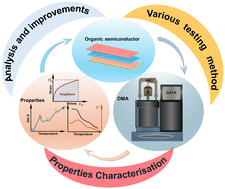 Graphical abstract: Advancing the dynamic mechanical analysis of organic semiconductor materials