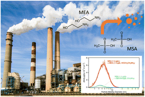 Graphical abstract: Implications for new particle formation in air of the use of monoethanolamine in carbon capture and storage