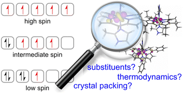 Graphical abstract: Predicting spin states of iron porphyrins with DFT methods including crystal packing effects and thermodynamic corrections