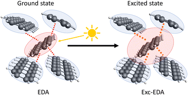 Graphical abstract: Energy decomposition analysis for excited states: an extension based on TDDFT