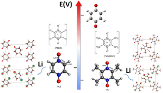 Graphical abstract: Investigating the potential of pyrazine dioxide based-compounds as organic electrodes for batteries