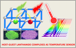 Graphical abstract: A ratiometric luminescence thermometer based on lanthanide encapsulated complexes