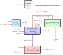 Graphical abstract: Optimization of a combined power plant CO2 capture and direct air capture concept for flexible power plant operation