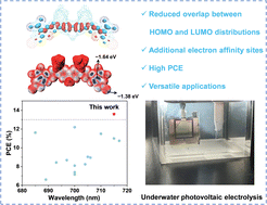 Graphical abstract: Molecular design of high-performance wide-bandgap acceptor enables versatile organic photovoltaic applications