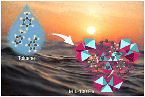 Graphical abstract: Efficient and effective removal of toluene from aqueous solution using MIL-100(Fe)