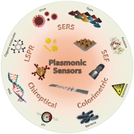 Graphical abstract: Plasmonic nanoparticle sensors: current progress, challenges, and future prospects