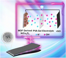 Graphical abstract: Rational design of NiCo2O4@carbon hollow spheres as a high-performance electrode material for flexible supercapacitors