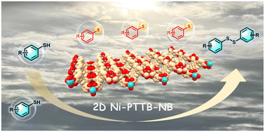 Graphical abstract: 2D pyrene-based metal–organic framework nanobelts as efficient photocatalysts for the coupling of thiols into disulfides