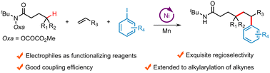 Graphical abstract: Nickel-catalyzed reductive 1,2-alkylarylation of alkenes via a 1,5-hydrogen atom transfer (HAT) cascade