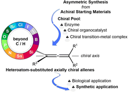 Graphical abstract: Catalytic asymmetric synthesis and synthetic application of heteroatom-substituted axially chiral allenes