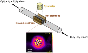 Graphical abstract: Radio-frequency heating for catalytic propane dehydrogenation