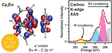 Graphical abstract: 4f-Orbital mixing increases the magnetic susceptibility of Cp′3Eu