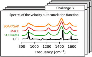 Graphical abstract: Crash testing machine learning force fields for molecules, materials, and interfaces: molecular dynamics in the TEA challenge 2023
