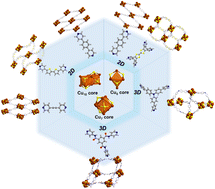 Graphical abstract: Tunable structural rearrangement in Cu cluster assemblies through linker and solvent alterations