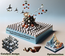 Graphical abstract: Sustainable syngas generation from methane: enhanced catalysis with metal-promoted nickel on silica–alumina composites