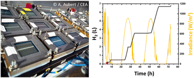 Graphical abstract: Thermally integrated photoelectrochemical devices with perovskite/silicon tandem solar cells: a modular approach for scalable direct water splitting