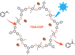 Graphical abstract: Converting the covalent organic framework linkage from hydrazone to thiadiazole toward blue light-powered selective conversion of organic sulfides