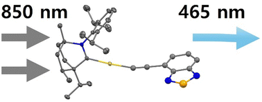 Graphical abstract: Unity fluorescent carbene–gold(i)–acetylide complexes with two-photon absorption and energy-efficient blue FOLEDs