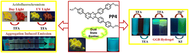 Graphical abstract: AIEE active dual-state emissive tripodal pyridopyrazine derivatives as multi-stimuli responsive smart organic materials