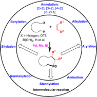 Graphical abstract: Transition-metal-catalyzed alkene-relayed intermolecular C–H activation