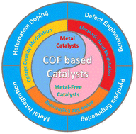 Graphical abstract: Recent advances in covalent organic framework-based catalysts for the electrosynthesis of hydrogen peroxide