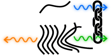 Graphical abstract: Tuneable emission from disordered to ordered aggregates in substituted 9,10-dihydroanthracene polymers