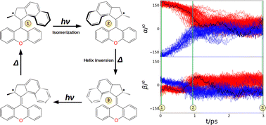 Graphical abstract: First principles prediction of wavelength-dependent isomerization quantum yields of a second-generation molecular nanomotor