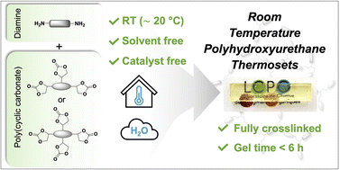 Graphical abstract: Efficient room-temperature synthesis of crosslinked polyhydroxyurethanes from 5-membered cyclic carbonates without solvent or catalyst