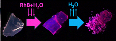 Graphical abstract: Size matters: limitations of the ZIF-8 monolith and its Ni-, Co- and Cu-doped variants for the adsorption of rhodamine B