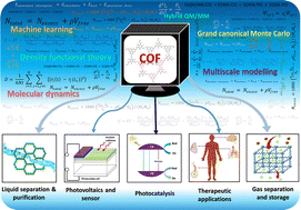 Graphical abstract: Exploring covalent organic frameworks through the lens of computational chemistry
