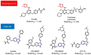Graphical abstract: Design, synthesis, and biological evaluation of 5-chlorine-2-amino-pyrimidine derivatives as potent PLK4 inhibitors