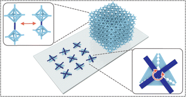 Graphical abstract: Dynamic DNA superstructures with emergent functions