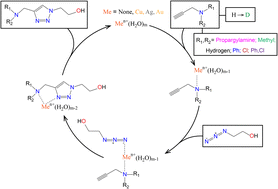 Graphical abstract: Azide–alkyne cycloaddition catalyzed by Cu(i), Ag(i), and Au(i) complexes and the influence of the deuterium isotope: DFT-based computational insights