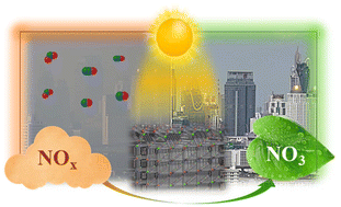 Graphical abstract: Nanostructured systems to combat NOx air pollution through Vis-light activated nanoarchitectonics: how, where and why…?