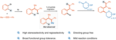 Graphical abstract: Stereoselective synthesis of C-aryl glycosides via radical-enabled 1,4-Ni migration: glycosyl chlorides as coupling partners