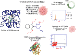 Graphical abstract: Synthesis, in silico and in vitro studies of aminopyrimidine hybrids as EGFR TK inhibitors and anti-proliferative agents