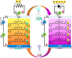 Graphical abstract: Acid vapor-induced enhanced electrical current rectification in phenothiazine-based electronic devices
