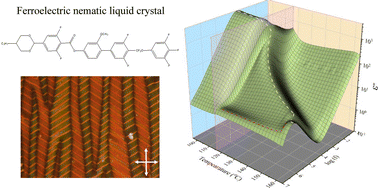Graphical abstract: Optical, dielectric and electroconvection studies of a five-ring ester-difluoromethoxy linked ferroelectric nematic liquid crystal with a lateral methoxy group